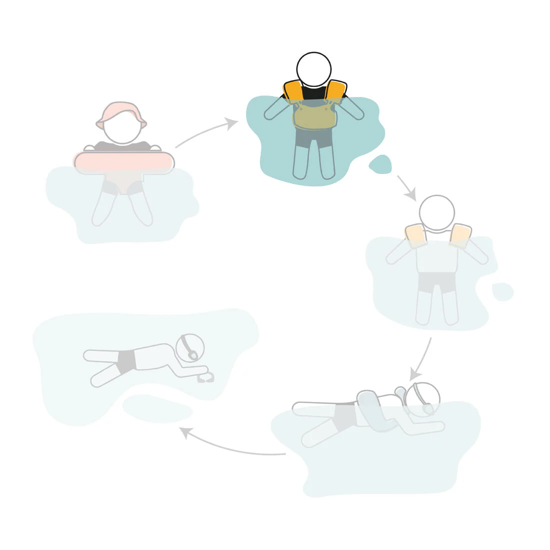 Flotadores de natación evolutivos con estampado floral para niños Tiswim - Image 49