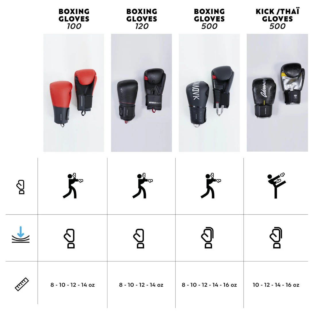Guantes de Box 120 Negro Ergonómicos - Image 6