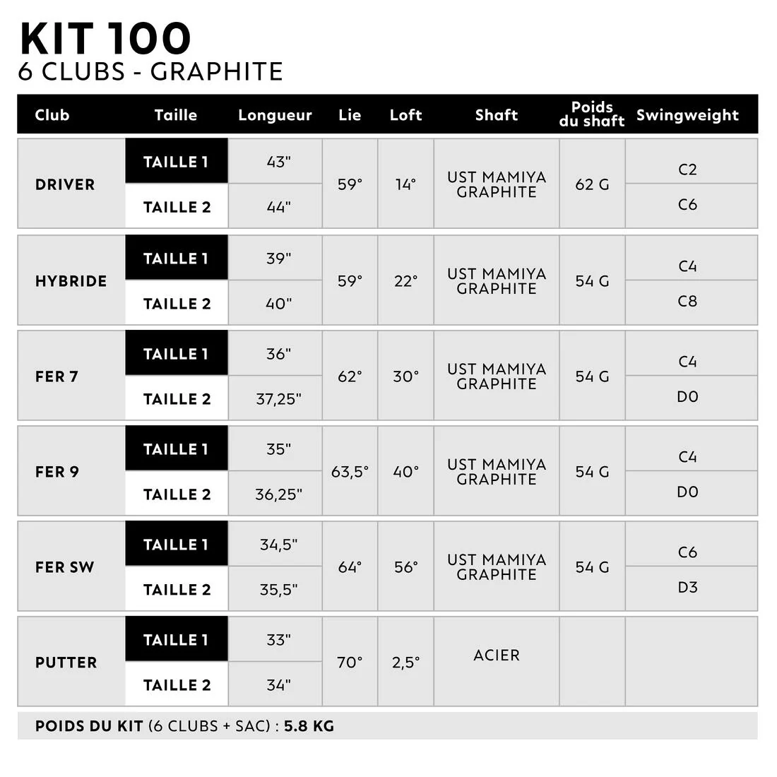 MEDIO KIT DE GOLF 6 PALOS DIESTRO GRAFITO - INESIS 100 - Image 10