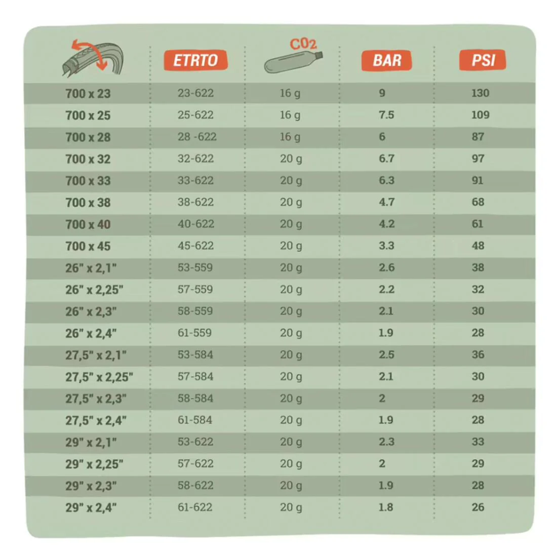 Paquete 3 Cartuchos de CO₂ para bicicleta 20 g - Image 3
