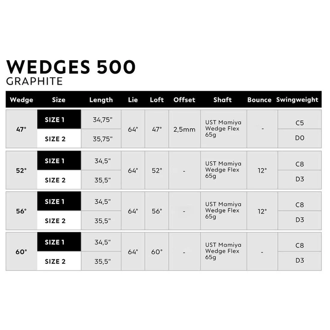 Wedge de golf diestro talla 1 grafito - INESIS 500 - Image 8